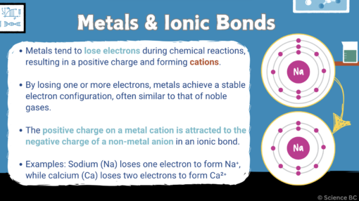 All About Chemical Bonding - Image 4